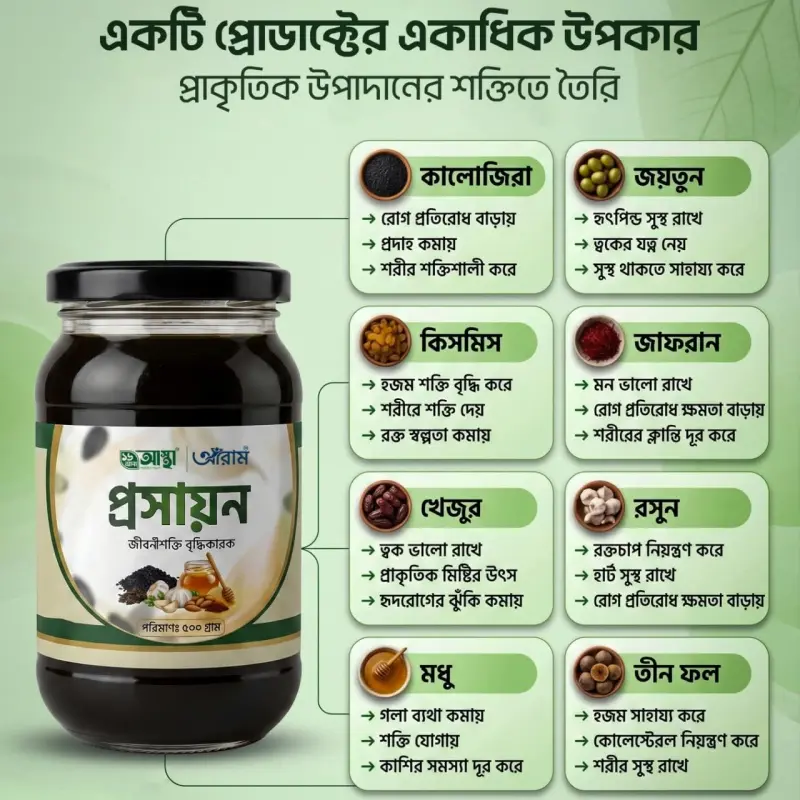 প্রসায়ন - প্রাকৃতিক শক্তি বৃদ্ধি কারক